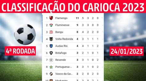 tabela campeonato carioca 2023|cariocão 2023 tabela.